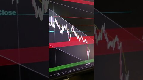 It’s a bloodbath on NASDAQ/QQQ!! Sellers looking for bounces while buyers look for a reversal!!