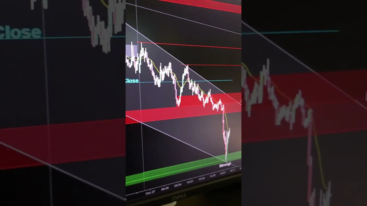 It’s a bloodbath on NASDAQ/QQQ!! Sellers looking for bounces while buyers look for a reversal!!