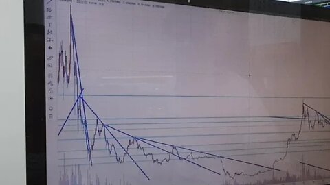 비트코인 암호화폐 차트 분석 차트도사 이도사 족집게 예언