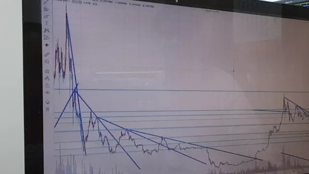 비트코인 암호화폐 차트 분석 차트도사 이도사 족집게 예언