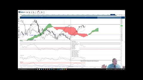 Ethereum (ETH) Cryptocurrency Price Prediction, Forecast, and Technical Analysis - August 20th, 2021