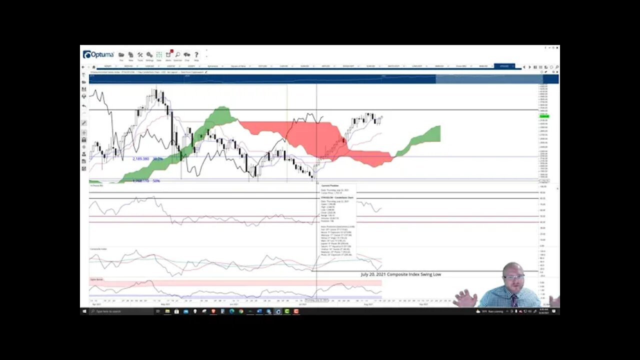 Ethereum (ETH) Cryptocurrency Price Prediction, Forecast, and Technical Analysis - August 20th, 2021