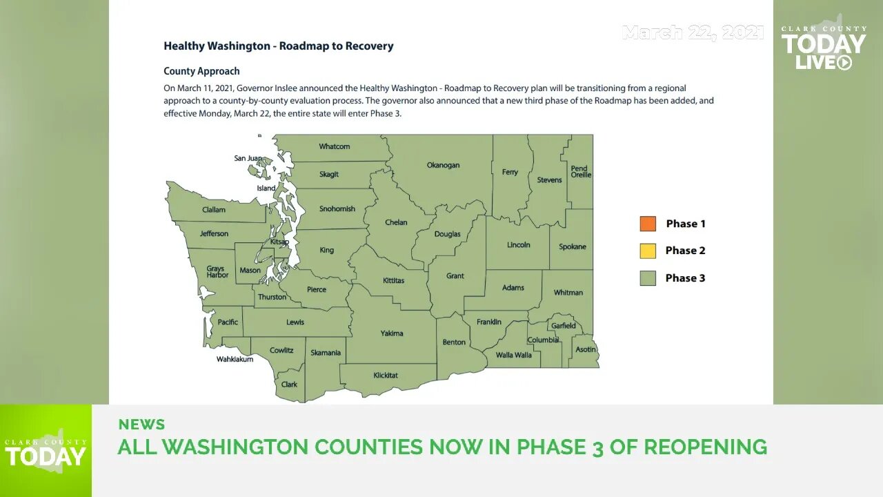 All Washington counties now in Phase 3 of reopening