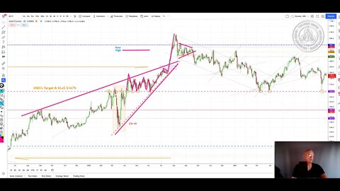 The Floor is in Under Gold at $1675, But XAGXAU Ratio must flip