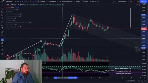 ANÁLISE GRÁFICA MERCADO CRIPTO + TESTE OBS MULTIPLATAFORMA - 02/12/2021