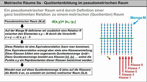 Metrische Räume 9a ►Quotientenbildung durch Relation im pseudometrischen Raum zeugt metrischen Raum