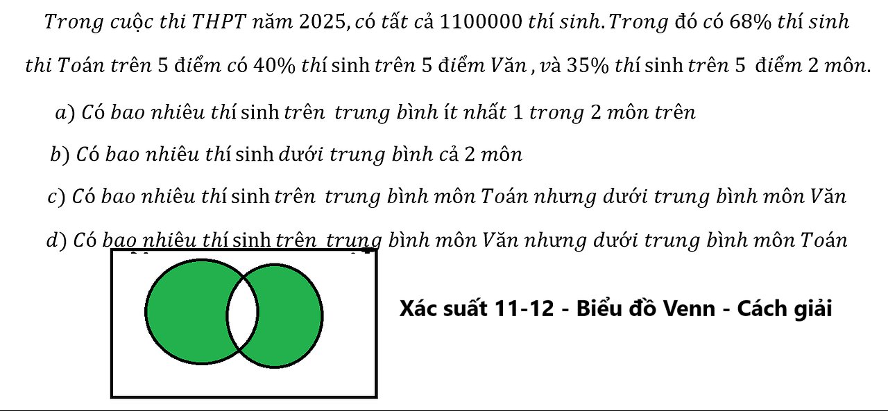 Xác suất 11-12: Biểu đồ Venn: Trong cuộc thi THPT năm 2025,có tất cả 1100000 thí sinh. Trong đó