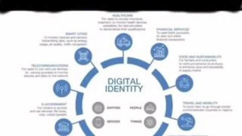 Justin Trudeau Forcing Digital IDs on Citizens!