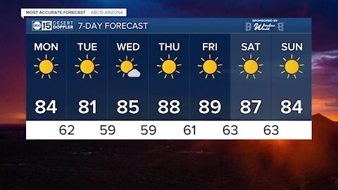 Cooler and windy start to the week