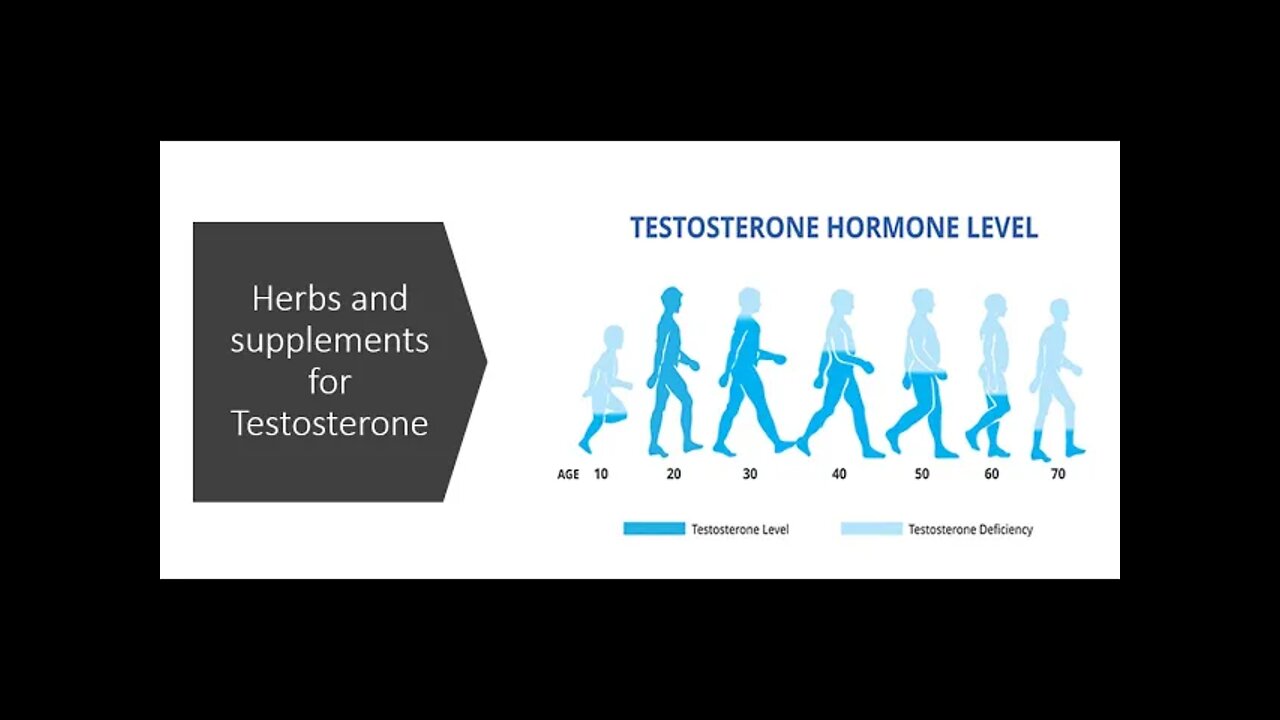 Testosterone Boosting Herbs & Supplements