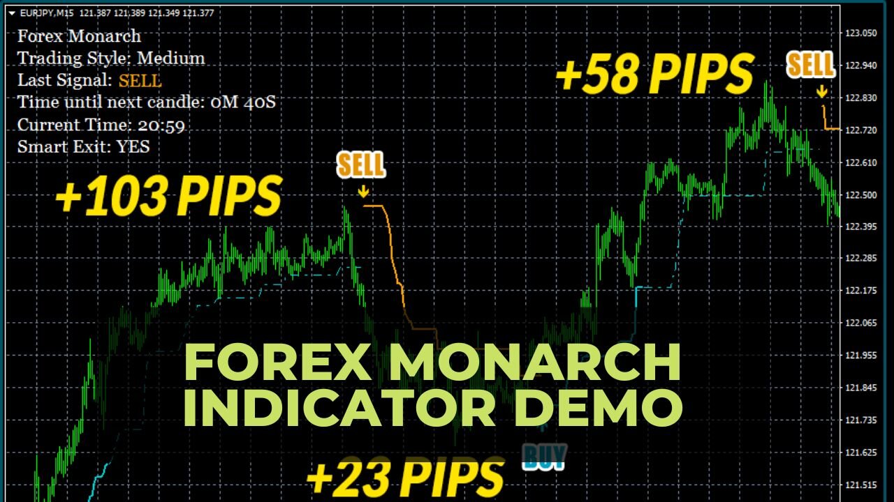 Forex Monarch Indicator Demo - Easy and Accurate Forex Trading Program