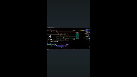 $NVDA / #NVIDIA | 1H Trade Setup Update Position: 🔴 Short