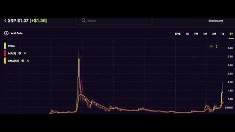 #xrp #ripple #imf something is up....