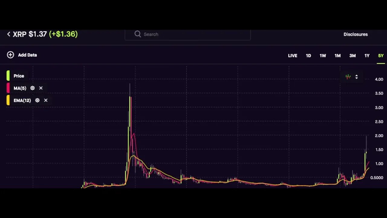#xrp #ripple #imf something is up....