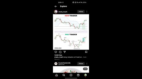 Trading forex