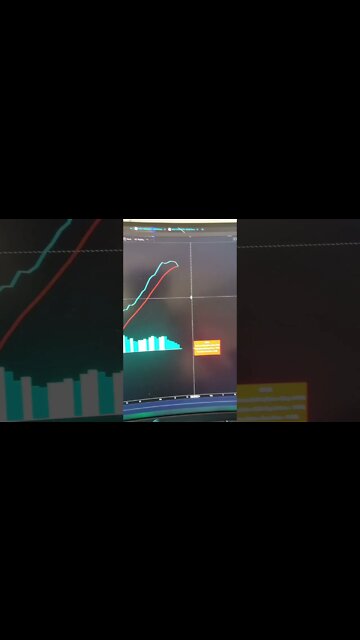 Nasdaq Caution On The Weekly. #Shorts