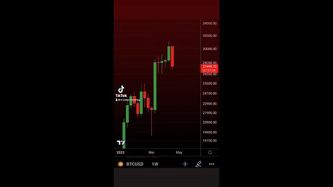 Quite the ugly weekly candle close coming in for #BTC🚨