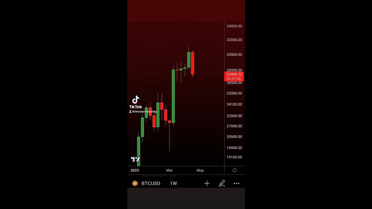 Quite the ugly weekly candle close coming in for #BTC🚨