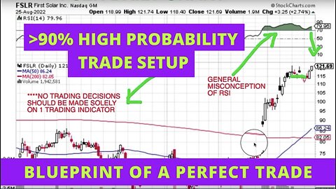 Blueprint of a perfect trade - How To Find A Perfect Trade Setup | High Probability Trade Setups