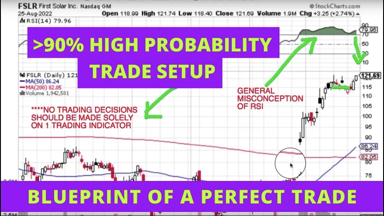 Blueprint of a perfect trade - How To Find A Perfect Trade Setup | High Probability Trade Setups