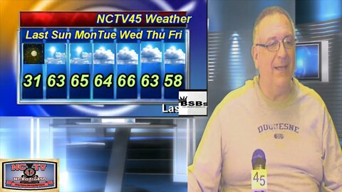 NCTV45’S LAWRENCE COUNTY 45 WEATHER SUNDAY MARCH 21 2021