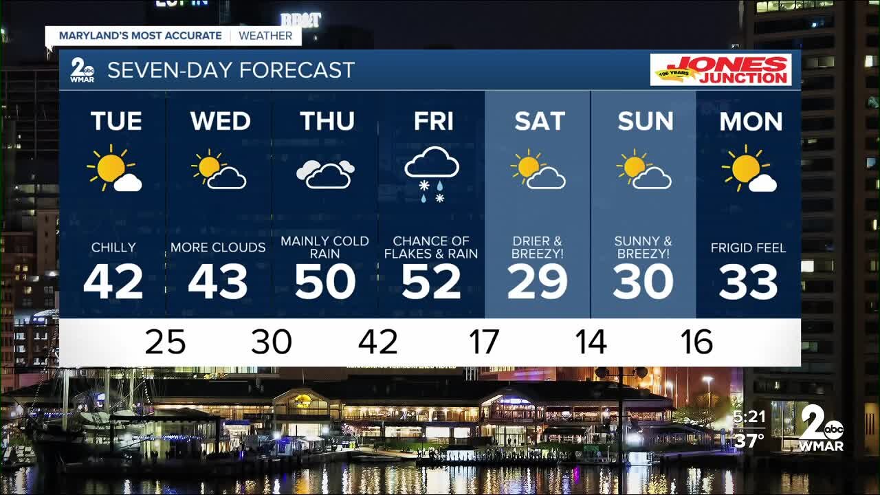 WMAR-2 News Ally Blake Monday weather