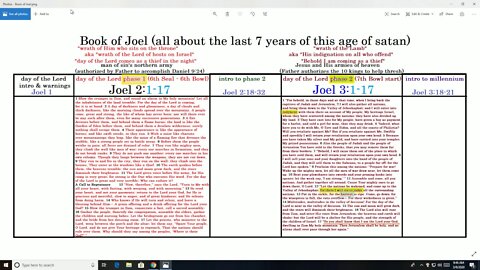 Book of Joel made easy