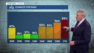 Rainy night ahead for St. Patrick's Day