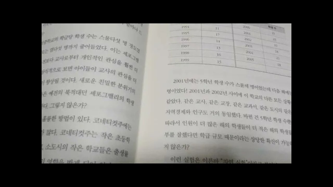 다윗과 골리앗, 말콤 글래드웰, 진보 일으키는거인들이야기, 학생수가절반으로줄어든다면, 부유한자의딜레마, 거인의 강점이 약점, 미술전시회, 작을수록 좋은 학급, 일반적 통념, 난독증