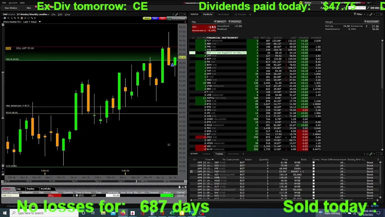 Live Trading, Crypto, Stocks