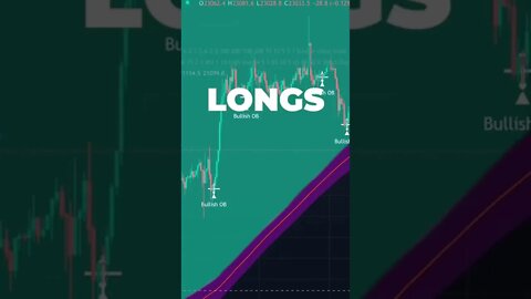 Smart money - Order block trading strategy.