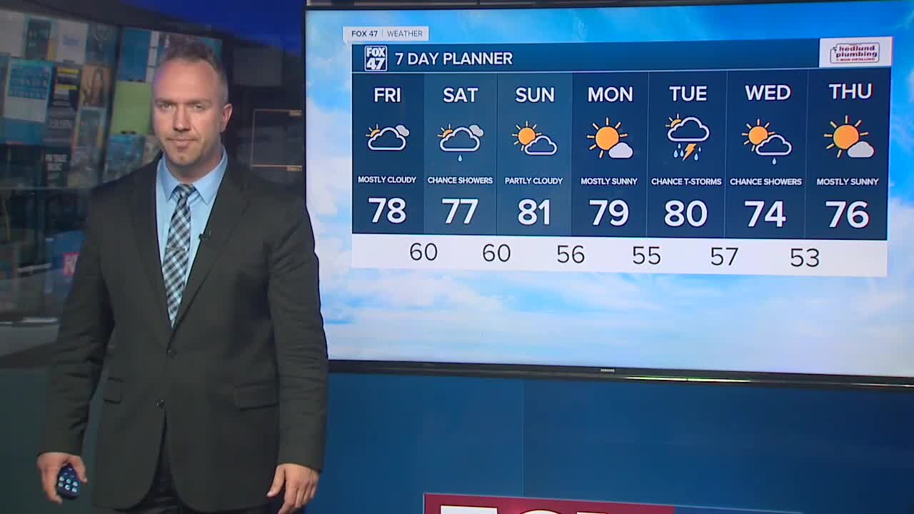 Tonight's Forecast: Becoming partly cloudy, mild temps