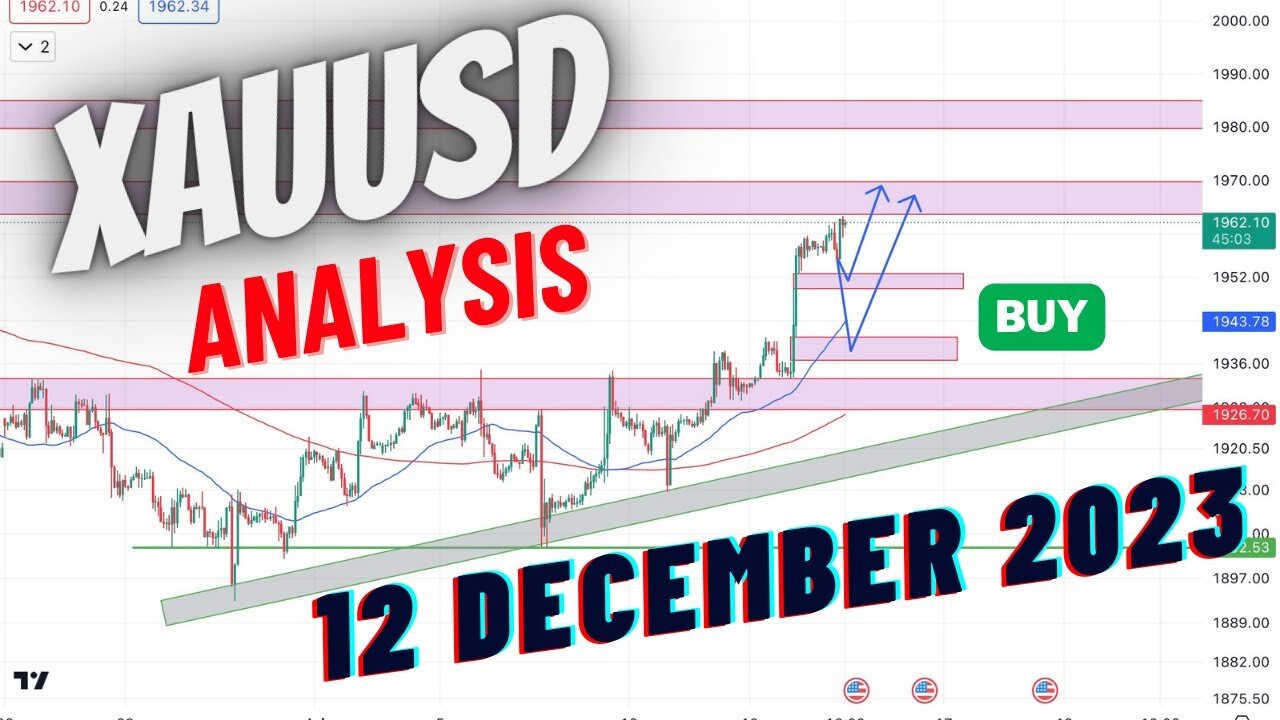 Xauusd analysis today || forex gold daily forecast || Urdu or Hindi || #xauusdanalysistoday,#xauusd