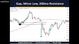 How to Trade Support and Resistance | Oliver Velez