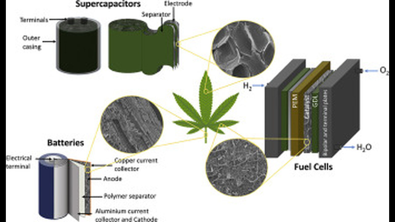 Hemp/Cannabis/Weed batteries!