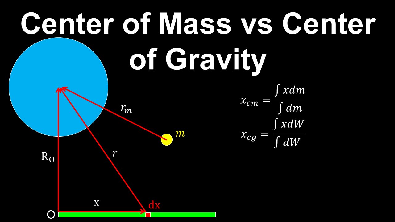 Center of Mass Vs Center of Gravity - AP Physics C (Mechanics)