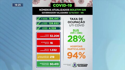 Boletim Covid-19: Gov. Valadares