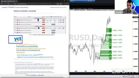 ᴾᴿᴱMARKET Overview Aug-28 2020 [Jose Blasco]