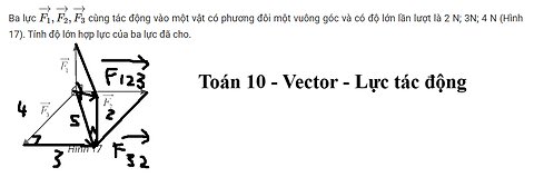 Ba lực → F 1 , → F 2 , → F 3 cùng tác động vào một vật có phương đôi một vuông góc và có