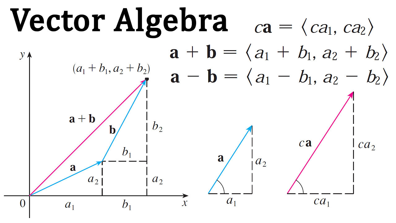 Vector Algebra