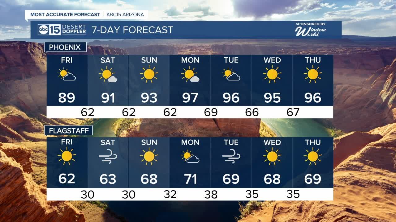 Warm holiday weekend ahead