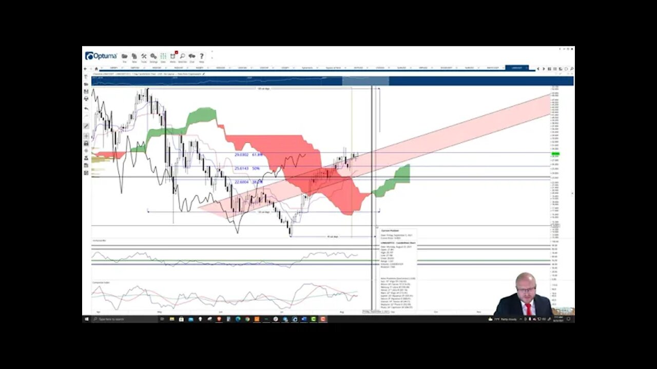 ChainLink (LINK) Cryptocurrency Price Prediction, Forecast, and Technical Analysis - August 23 2021