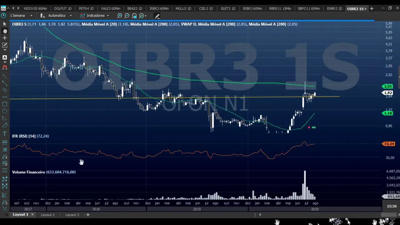 OIBR3 - Compra por rompimento