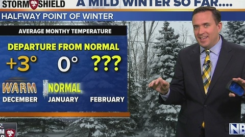 Cameron's Forecast
