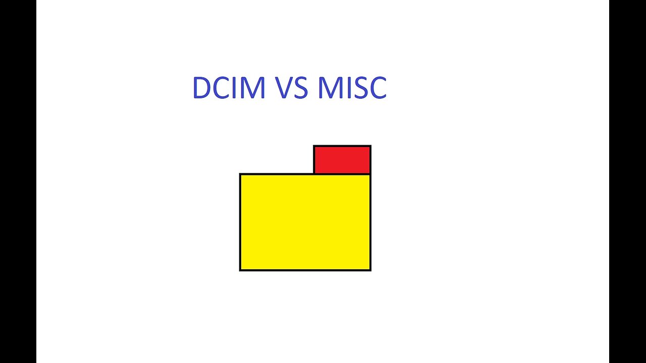 What Is A DCIM File