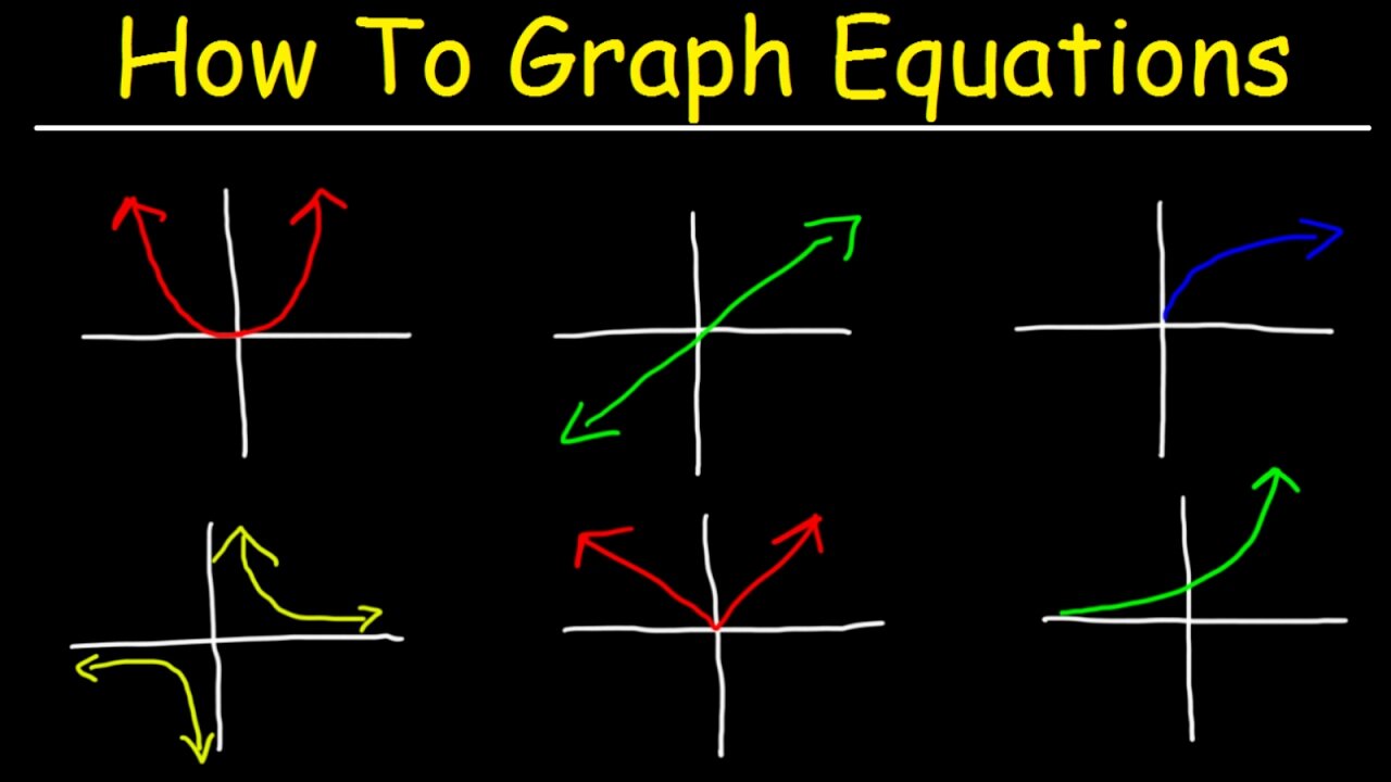 How To Graph Equations - Linear, Quadratic, Cubic, Radical, & Rational Functions