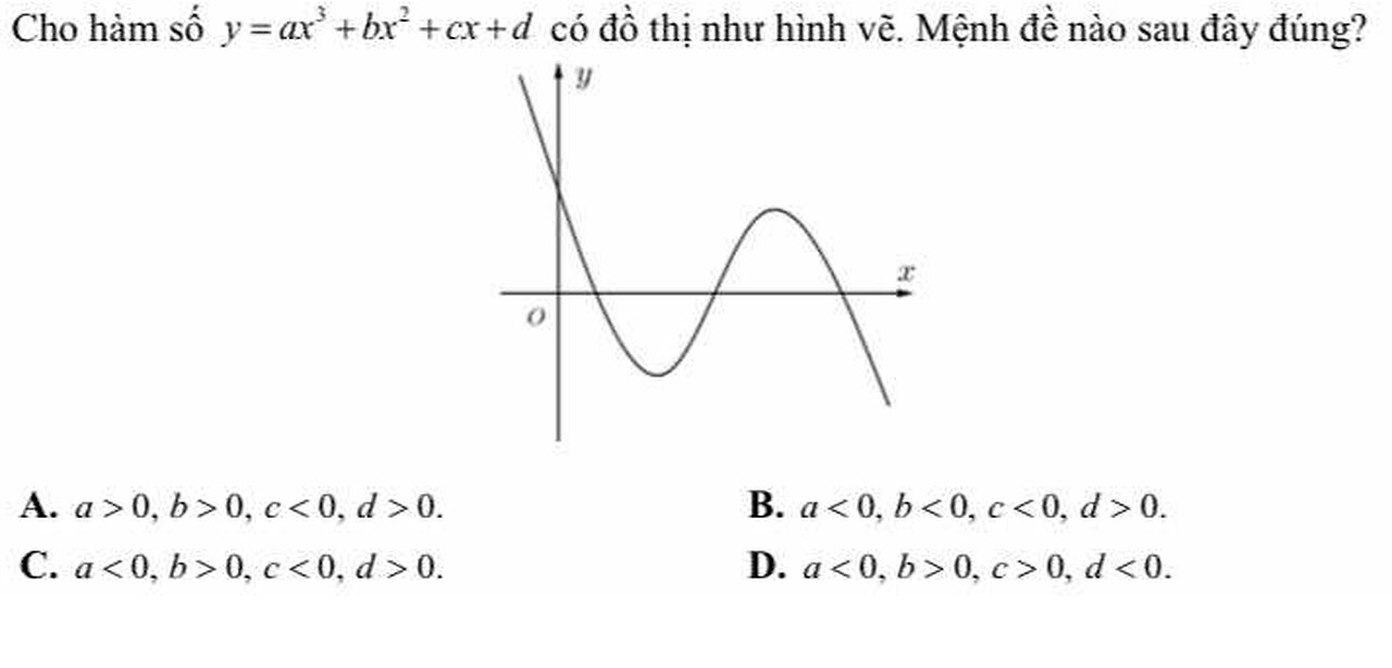 Toán 12: Cho hàm số y=ax^3+bx^2+cx+d có đồ thị như hình vẽ. Mệnh đề sau đây đúng?