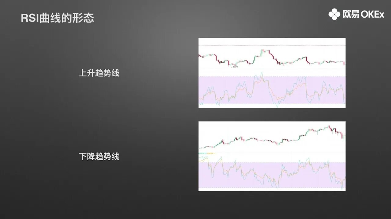 欧易OKX教你如何快速筛选出强势币种