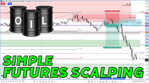 Simple Futures Scalping - Raw Uncut Post Trade Review - 12122024