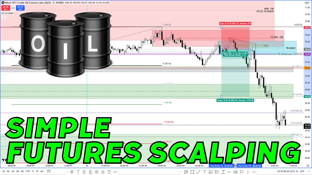 Simple Futures Scalping - Raw Uncut Post Trade Review - 12122024